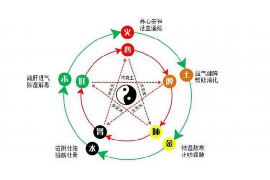 家居风水阵，如何布局与调整，为生活带来好运？